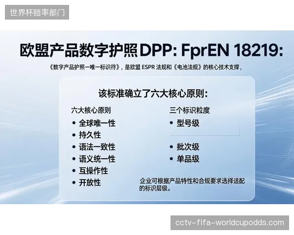 数字产品护照（DPP）将成为标配，每一件生物基装备从原料到回收的全链路信息都将对消费者开放